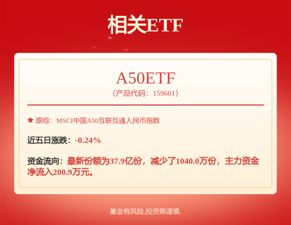 开yun体育网但不保证基金一定盈利-开云官网切尔西赞助商(2