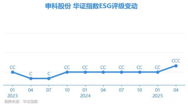 云开体育上海华证指数信息做事有限公司（简称“华证指数”）-开