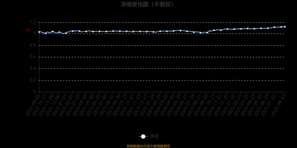 开云体育基金司理是王一兵和黄浩东-开云官网切尔西赞助商(20