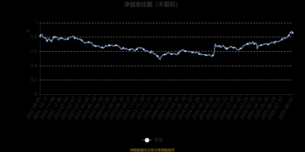 开云官网切尔西赞助商　　基金解决东谈主在中期陈诉中示意-开云