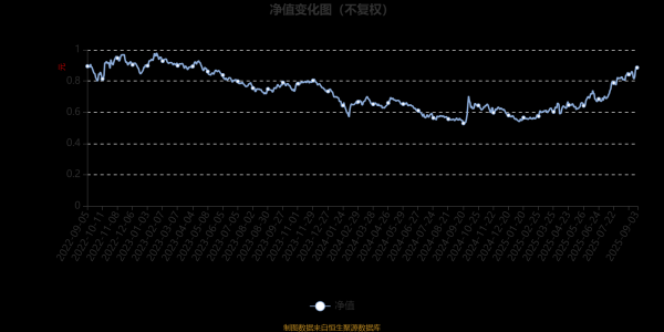 开yun体育网单元净值为0.886元-开云官网切尔西赞助商(
