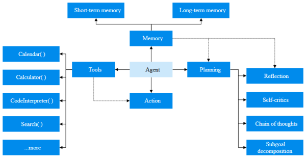体育游戏app平台从底层的数据存储到表层的应用交互-开云官网