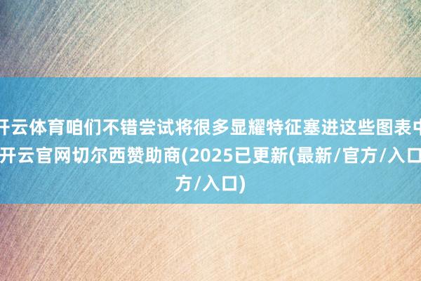 开云体育咱们不错尝试将很多显耀特征塞进这些图表中-开云官网切尔西赞助商(2025已更新(最新/官方/入口)